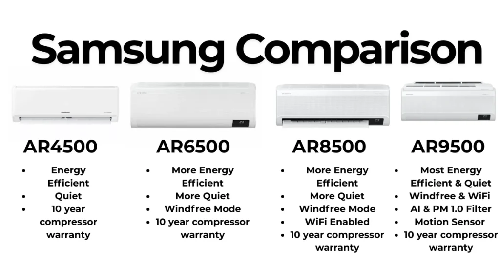 Samsung Inverter Air Conditioner