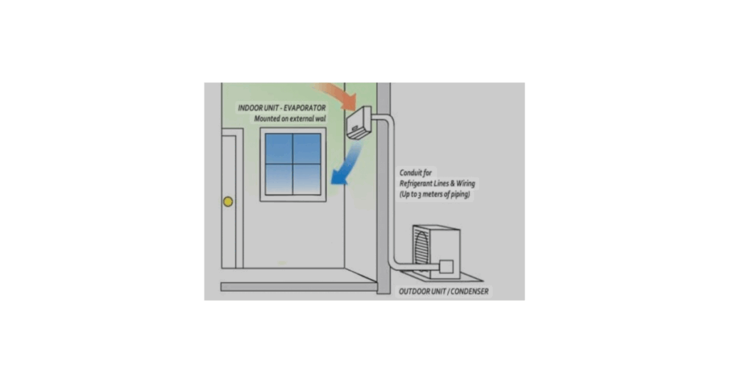 back-to-back aircon install