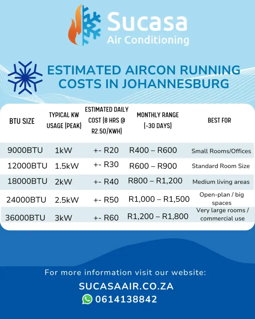 Cost to Run an Air Conditioner
